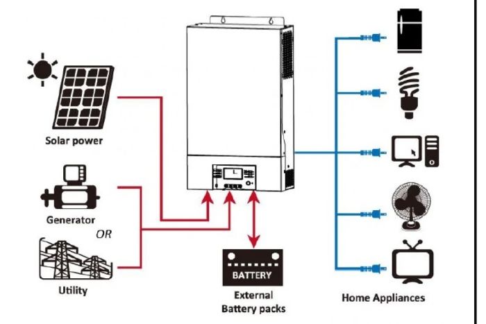 Солнечный инвертор NetPRO Phaeton-II 5000 (5 кВт, 48В, 100А, On-Line, MPPT, Wi-Fi)