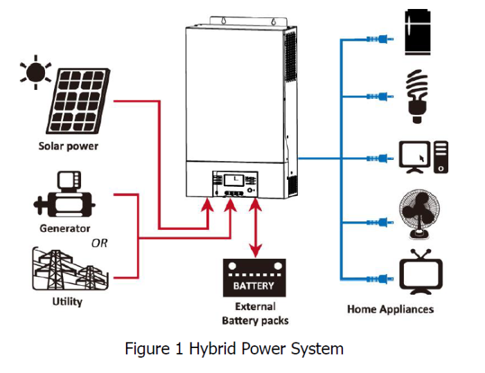 Солнечный инвертор NetPRO Phaeton 5000 (5 кВт, 48В, 140А, On-Line, MPPT, Wi-Fi)
