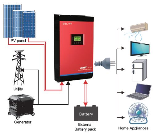 Гибридный инвертор Must PH18-5K MPK Plus