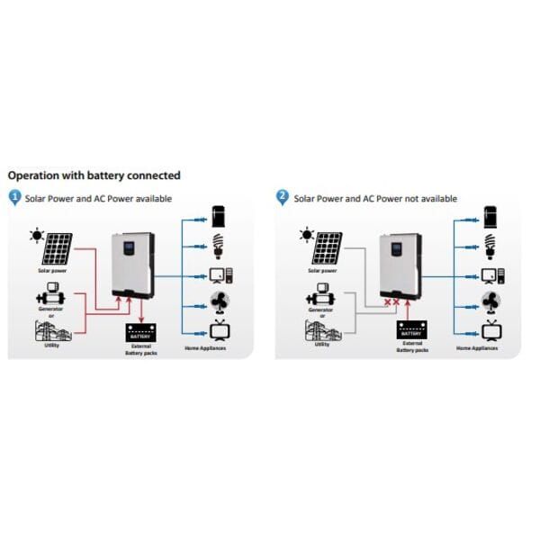 Солнечный инвертор LogicPower LPW-HY-3522-3500VA+ 3,5кВт 24В