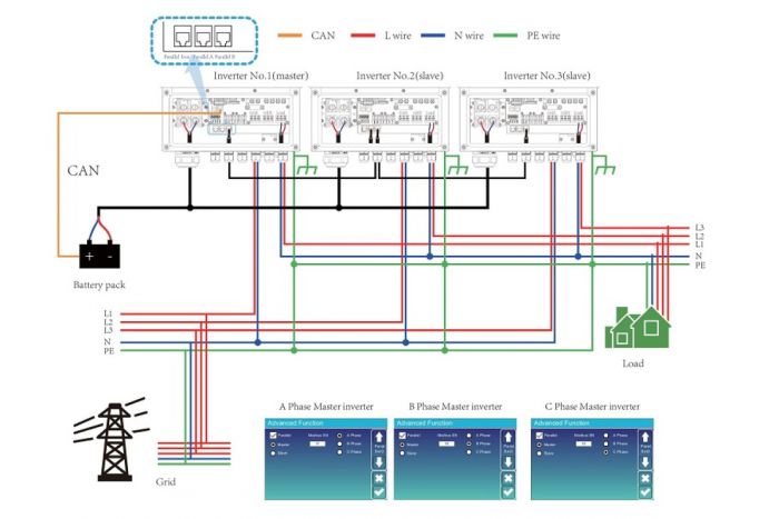 Гібридний інвертор Deye SUN-8K-SG05LP1-EU (однофазний, 8 кВт)