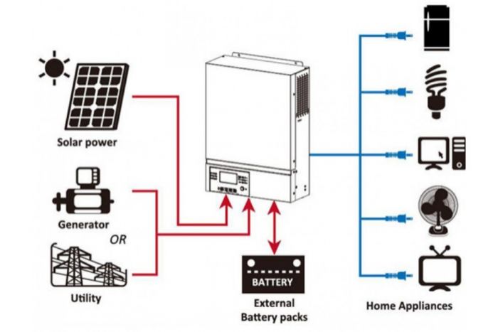 Солнечный инвертор NetPRO Proton-IV 5600 (5,6 кВт, 48В, 120А, MPPT, Wi-Fi)