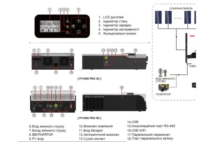 Гибридный инвертор Must PV18- 5248PRO, 5200W,48V ток заряда 80А