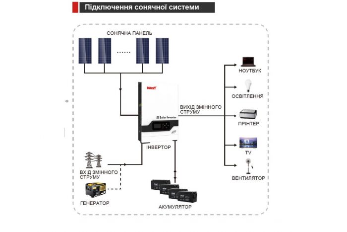 Гибридный инвертор Must PV18- 5248PRO, 5200W,48V ток заряда 80А