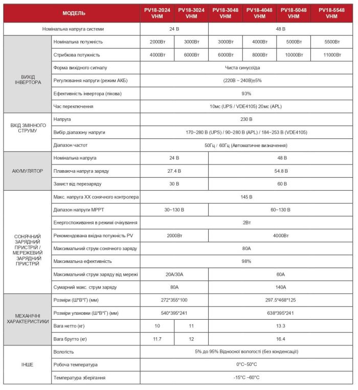 Гибридный инвертор Must PV18-5048 VHM (5 кВт, 48В, 140A)