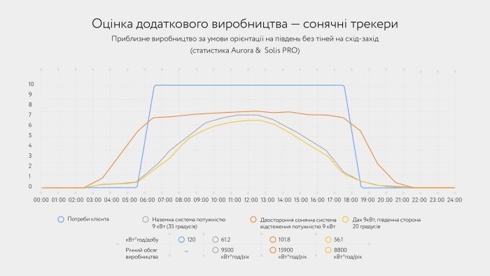 Солнечный трекер UST-16D (наклонный одноосный)