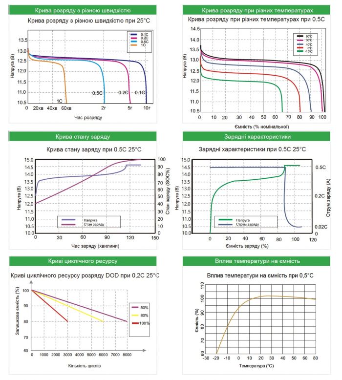 Акумулятор EverExceed LDP 12-8 (12V8Ah) LiFePO4