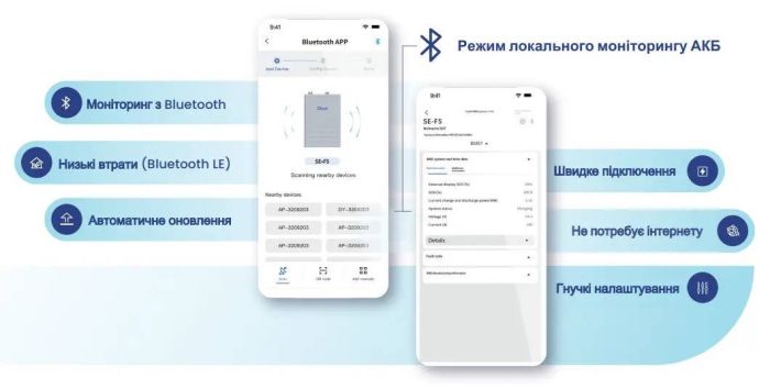 Акумулятор Deye SE-F5 Pro-C 51.2V 100Ah 5.12 kWh LiFePO4
