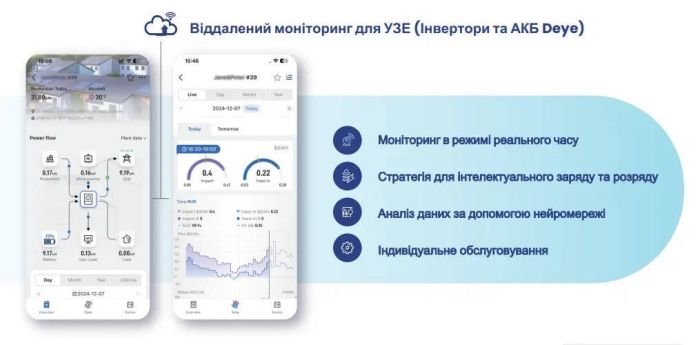 Акумулятор Deye SE-F5 Pro-C 51.2V 100Ah 5.12 kWh LiFePO4