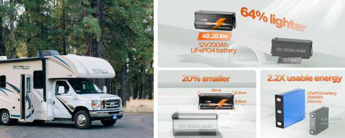 Аккумулятор LiTime 12V200Ah (BMS 100A) LiFePO4