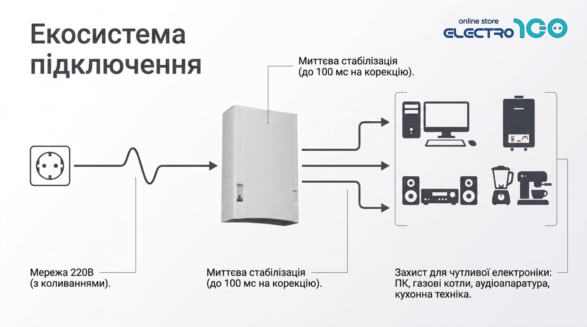 Елекс АНТС - екосистема