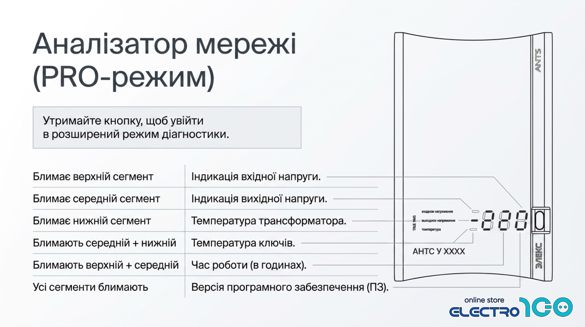 Елекс АНТС - аналізатор