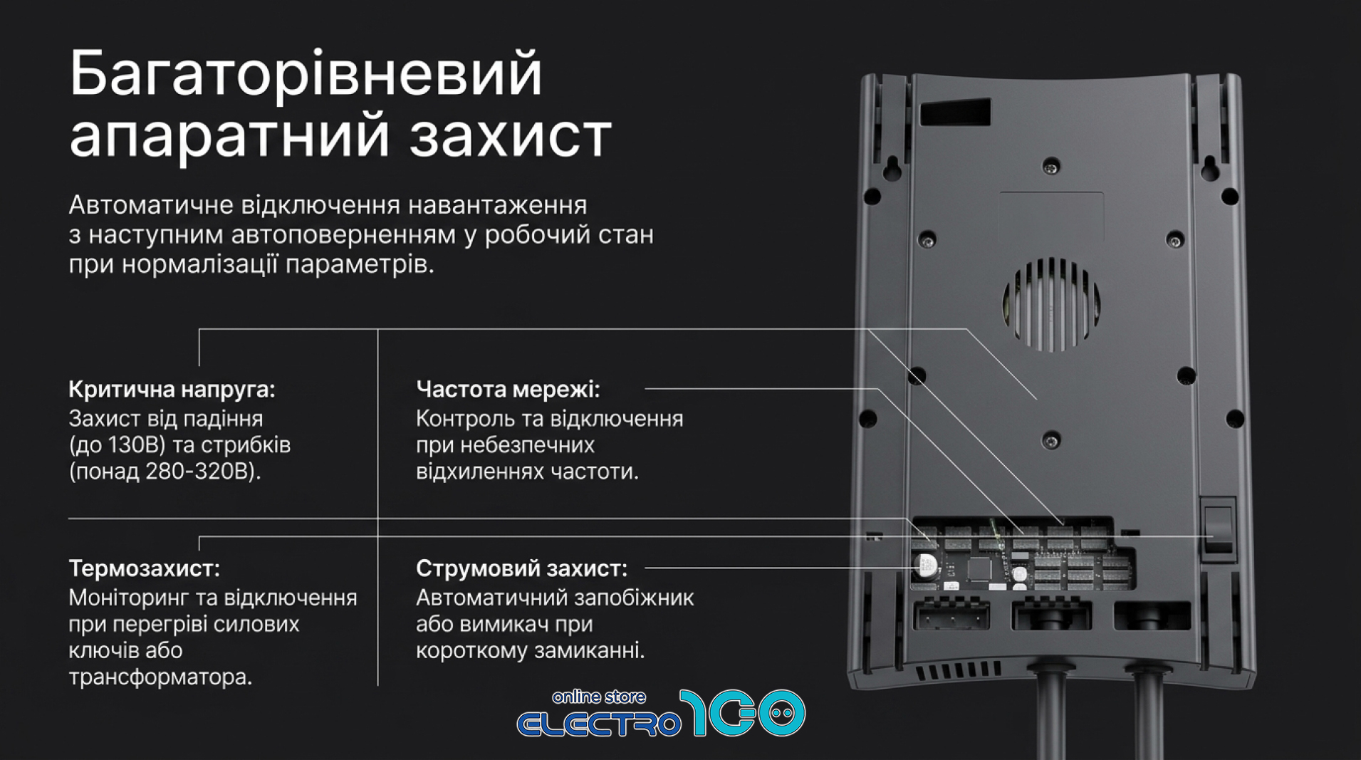 Елекс АНТС - захист
