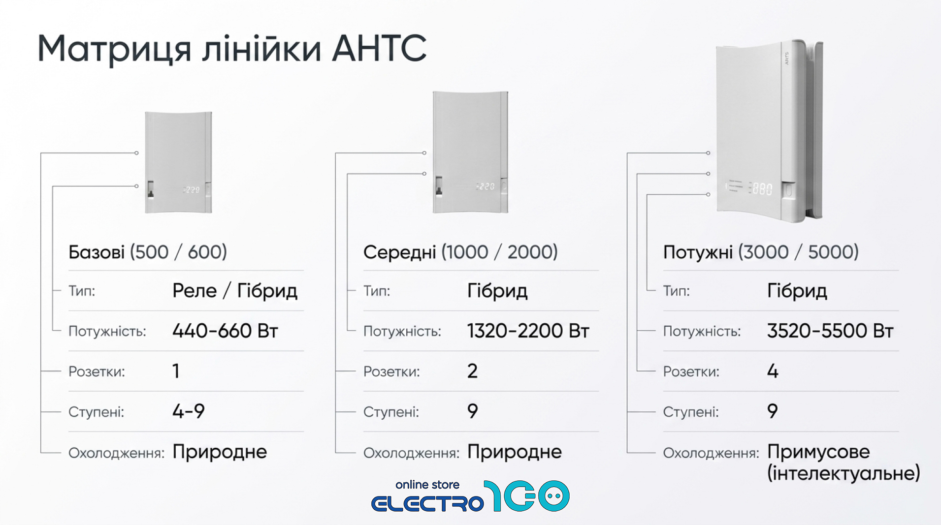 Елекс АНТС - лінійка
