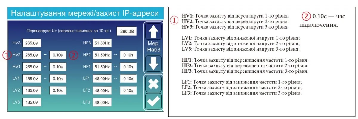 Пример запрограммированных ограничений по напряжению инвертора