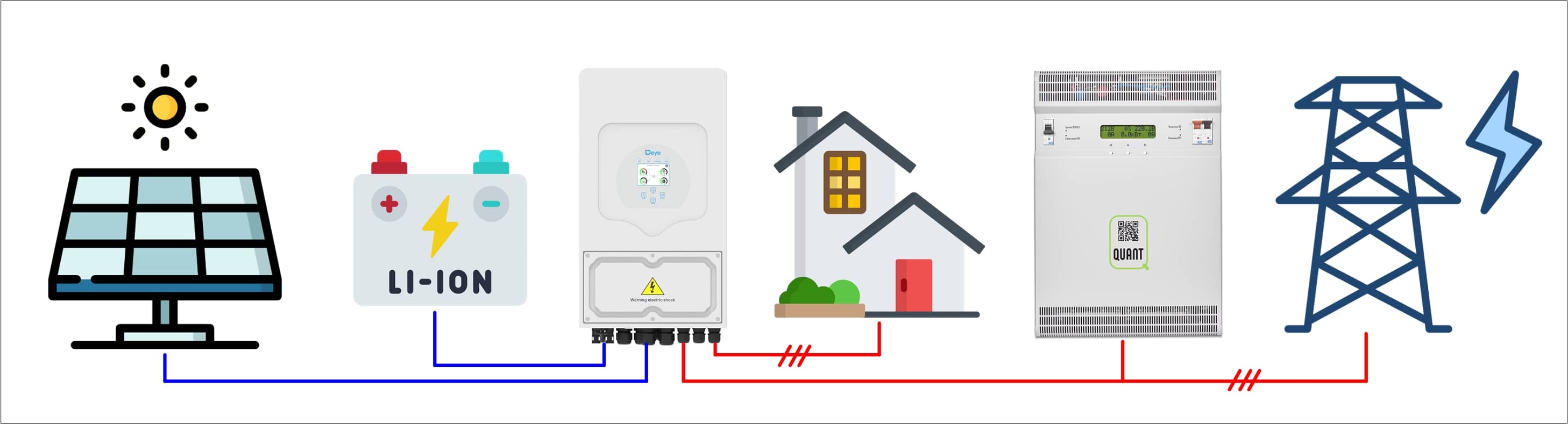 Пример корректного подключения стабилизатора напряжения Quant и гибридного инвертора